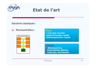 Solutions classiques :
q Microcontrôleur:
Etat de l art
1907/05/2012
Pour
q très bon marché
qApprentissage rapide
qDéveloppement rapide
Contre
q Structure fixe
qExtensibilité difficile
qCode peu réutilisable
 