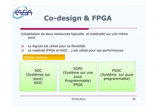 28
Co-design & FPGA
Cohabitation de deux ressources logicielle et matérielle sur une même
puce
q Le logiciel est utilisé pour sa flexibilité.
q Le matériel (FPGA et ASIC .) est utilisé pour ses performances
07/05/2012
Plates formes
SOC
(Systèmes sur
puce)
ASIC
PSOC
(Système sur puce
programmable)
SOPC
(Système sur une
puce
Programmable)
FPGA
 
