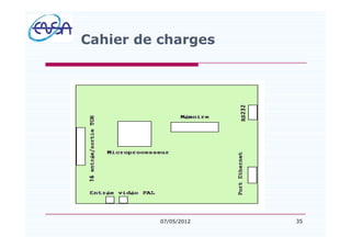 35
Cahier de charges
07/05/2012
 