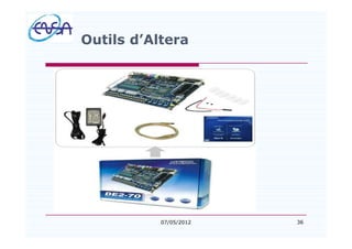 36
Outils d Altera
07/05/2012
 