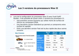 42
Les 3 versions du processeurs Nios II
q Lors de la configuration du processeur Nios II avec l outil SoPC
Builder, il est possible de choisir entre 3 versions du processeur II:
ü Une première version Economy qui utilise moins de surface de
silicium du composant FPGA
ü Une deuxième version Standard qui permet un compromis entre
surface et rapidité
ü Enfin une dernière version Fast est la plus rapide des deux autres
versions
07/05/2012
 