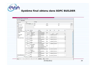 54
Système final obtenu dans SOPC BUILDER
07/05/2012
 