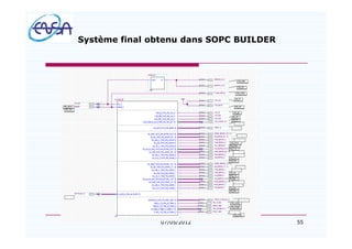 55
Système final obtenu dans SOPC BUILDER
07/05/2012
 