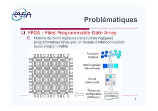 Problématiques
q FPGA : Filed Programmable Gate Array
o Matrice de blocs logiques (ressources logiques)
programmables reliés par un réseau d interconnexions
aussi programmable
607/05/2012
 