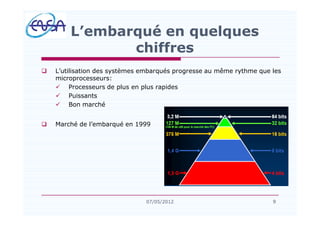 q L utilisation des systèmes embarqués progresse au même rythme que les
microprocesseurs:
ü Processeurs de plus en plus rapides
ü Puissants
ü Bon marché
q Marché de l embarqué en 1999
9
L embarqué en quelques
chiffres
907/05/2012
 