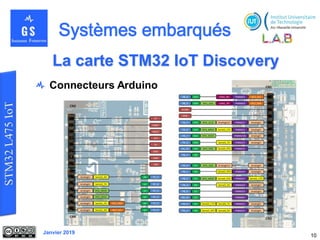 Janvier 2019
La carte STM32 IoT Discovery
10
Connecteurs Arduino
 