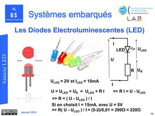 Janvier 2019
15
Les Diodes Electroluminescentes (LED)
U
I
I
LED
R
ULED
UR
U = ULED + UR = ULED + R I => R I = U - ULED
=> R = ( U - ULED ) / I
Si on choisit I = 15mA, avec U = 5V
=> R( U - ULED ) / I = (5-2)/0,01 = 200Ω ≈ 220Ω
ULED ≈ 2V et ILED ≈ 15mA
 