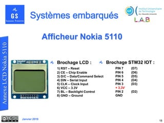 Janvier 2019
18
Afficheur Nokia 5110
Brochage LCD :
1) RST – Reset
2) CE – Chip Enable
3) D/C – Data/Command Select
4) DIN – Serial Input
5) CLK – Clock Input
6) VCC – 3.3V
7) BL – Backlight Control
8) GND – Ground
Brochage STM32 IOT :
PIN 7 (D7)
PIN 6 (D6)
PIN 5 (D5)
PIN 4 (D4)
PIN 3 (D3)
+ 3,3V
PIN 2 (D2)
GND
 