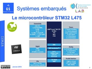 Janvier 2019
Le microcontrôleur STM32 L475
7
 