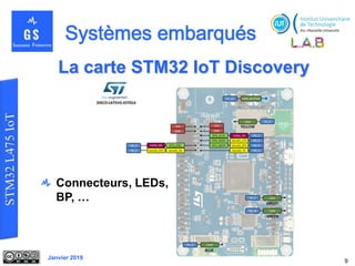 Janvier 2019
La carte STM32 IoT Discovery
9
Connecteurs, LEDs,
BP, …
 