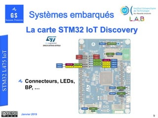 Systeme embarque td1