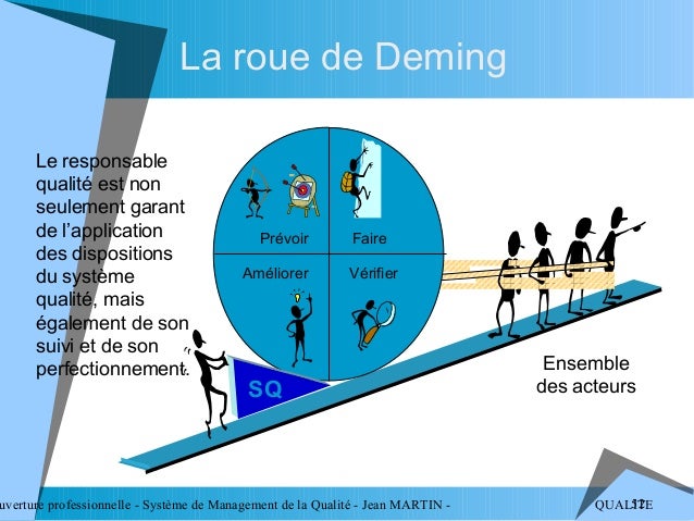 Avoir Images Systeme Management Qualite le plus cool salutations