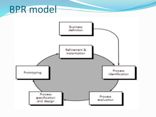 BPR model
 