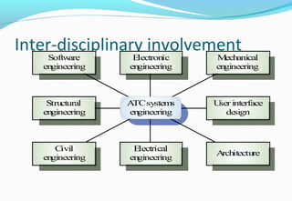 Inter-disciplinary involvement
ATCsystems
engineering
Electronic
engineering
Electrical
engineering
User interface
design
Mechanical
engineering
Architecture
Structural
engineering
Software
engineering
Civil
engineering
 