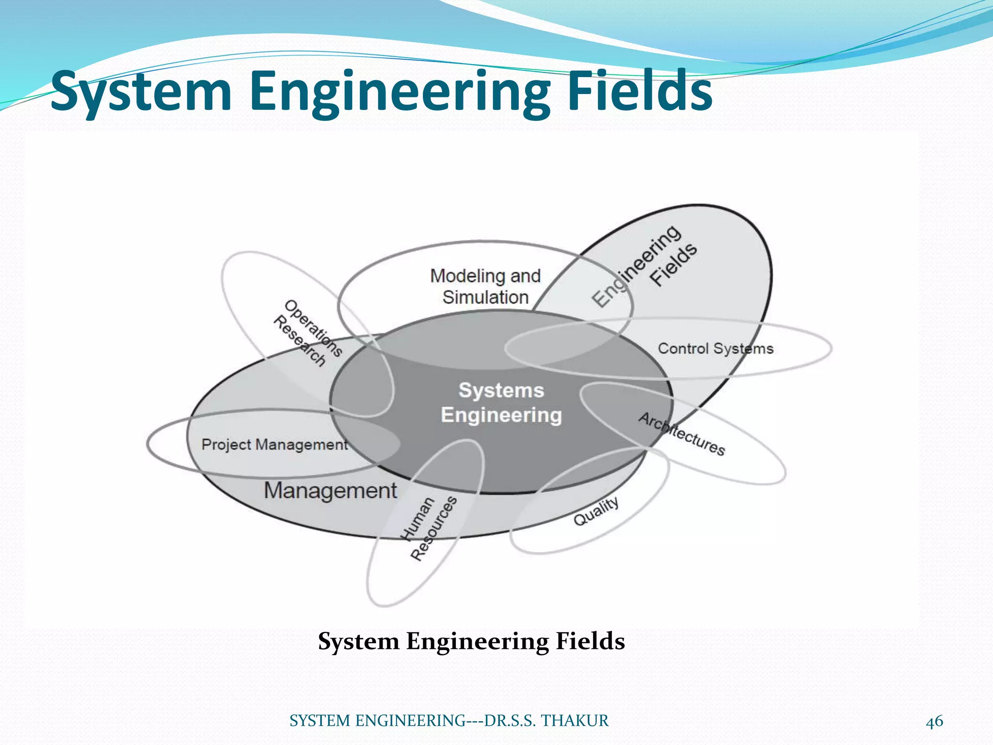 System Engineering Fields
System Engineering Fields
46SYSTEM ENGINEERING---DR.S.S. THAKUR
 