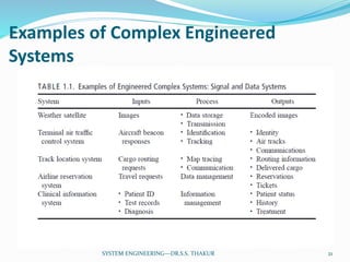 Examples of Complex Engineered
Systems
21SYSTEM ENGINEERING---DR.S.S. THAKUR
 