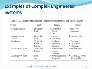 Examples of Complex Engineered
Systems
22SYSTEM ENGINEERING---DR.S.S. THAKUR
 
