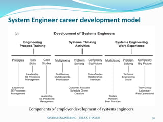 System Engineer career development model
Components of employer development of systems engineers.
30SYSTEM ENGINEERING---DR.S.S. THAKUR
 