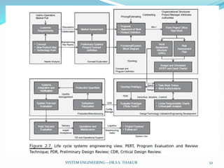 52SYSTEM ENGINEERING---DR.S.S. THAKUR
 