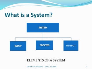 What is a System?
ELEMENTS OF A SYSTEM
OUTPUT
6SYSTEM ENGINEERING---DR.S.S. THAKUR
 