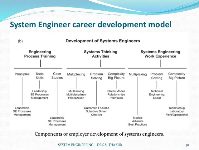System Engineering Unit-1