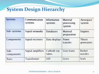 System Engineering Unit 2 | PPTX