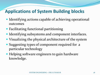 System Engineering Unit 2 | PPTX