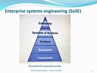 System Engineering Unit 2 | PPTX