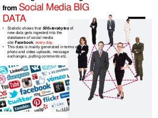 from Social Media BIG
DATA
• Statistic shows that 500+terabytes of
new data gets ingested into the
databases of social media
site Facebook, every day.
• This data is mainly generated in terms of
photo and video uploads, message
exchanges, putting comments etc.
 