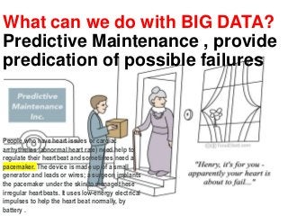 17
What can we do with BIG DATA?
Predictive Maintenance , provide
predication of possible failures
People who have heart issues or cardiac
arrhythmias (abnormal heart rate) need help to
regulate their heartbeat and sometimes need a
pacemaker. The device is made up of a small
generator and leads or wires; a surgeon implants
the pacemaker under the skin to manage these
irregular heartbeats. It uses low-energy electrical
impulses to help the heart beat normally, by
battery .
 
