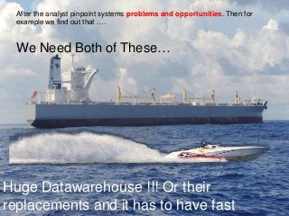 We Need Both of These…
After the analyst pinpoint systems problems and opportunities. Then for
example we find out that ….
Huge Datawarehouse !!! Or their
replacements and it has to have fast
 