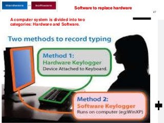 27
A computer system is divided into two
categories: Hardware and Software.
Software to replace hardware
 