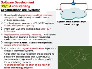 Professor Lili Saghafi
lili.saghafi@mail.mcgill.ca
Software Development
Step1-Understanding
Organizations are Systems
1. Understand that organizations and their members,
are systems, and that analysts need to take a
systems perspective.
2. The development process is a PROJECT and need
Project Management capability
3. Information Gathering and Collecting Data , by 7
techniques
4. Depict systems graphically ( modeling ) using context-
level data flow diagrams, and entity-relationship
models, use cases, and use case scenarios.
5. Recognize that different levels of management
require different systems.
6. Comprehend that organizational culture impacts the
design of information systems.
29
System Development from
small to large
- All too often I see Development projects failing not
because the technologies aren’t working, but
because not enough attention has been paid to
the people being displaced.
- “culture blindness” is often at the heart of
failed technology projects.
 