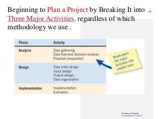 Professor Lili Saghafi
lili.saghafi@mail.mcgill.ca
Beginning to Plan a Project by Breaking It into
Three Major Activities, regardless of which
methodology we use .
49
 