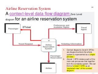 Professor Lili Saghafi
lili.saghafi@mail.mcgill.ca
Airline Reservation System
A context-level data flow diagram Zero Level
diagram for an airline reservation system
60
ETicket
1. Context diagrams (level 0 DFDs)
are diagrams where the whole
system is represented as a single
process.
2. A level 1 DFD notates each of the
main sub-processes that together
form the complete system. We can
think of a level 1 DFD as an
“exploded view” of the context
diagram.
 