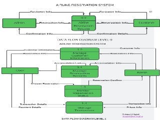 Professor Lili Saghafi
lili.saghafi@mail.mcgill.ca
61
 