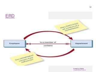 Professor Lili Saghafi
lili.saghafi@mail.mcgill.ca
ERD
62
 