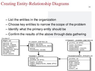 Professor Lili Saghafi
lili.saghafi@mail.mcgill.ca
Creating Entity-Relationship Diagrams
– List the entities in the organization
– Choose key entities to narrow the scope of the problem
– Identify what the primary entity should be
– Confirm the results of the above through data gathering
63
 