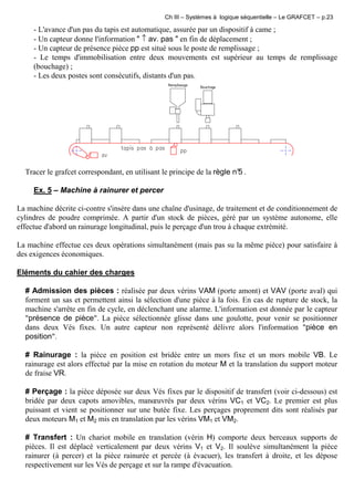 Ch III – Systèmes à logique séquentielle – Le GRAFCET – p.23
- L'avance d'un pas du tapis est automatique, assurée par un dispositif à came ;
- Un capteur donne l'information " ↑ av. pas " en fin de déplacement ;
- Un capteur de présence pièce pp est situé sous le poste de remplissage ;
- Le temps d'immobilisation entre deux mouvements est supérieur au temps de remplissage
(bouchage) ;
- Les deux postes sont consécutifs, distants d'un pas.
Tracer le grafcet correspondant, en utilisant le principe de la règle n°5 .
Ex. 5 – Machine à rainurer et percer
La machine décrite ci-contre s'insère dans une chaîne d'usinage, de traitement et de conditionnement de
cylindres de poudre comprimée. A partir d'un stock de pièces, géré par un système autonome, elle
effectue d'abord un rainurage longitudinal, puis le perçage d'un trou à chaque extrémité.
La machine effectue ces deux opérations simultanément (mais pas su la même pièce) pour satisfaire à
des exigences économiques.
Eléments du cahier des charges
# Admission des pièces : réalisée par deux vérins VAM (porte amont) et VAV (porte aval) qui
forment un sas et permettent ainsi la sélection d'une pièce à la fois. En cas de rupture de stock, la
machine s'arrête en fin de cycle, en déclenchant une alarme. L'information est donnée par le capteur
"présence de pièce". La pièce sélectionnée glisse dans une goulotte, pour venir se positionner
dans deux Vés fixes. Un autre capteur non représenté délivre alors l'information "pièce en
position".
# Rainurage : la pièce en position est bridée entre un mors fixe et un mors mobile VB. Le
rainurage est alors effectué par la mise en rotation du moteur M et la translation du support moteur
de fraise VR.
# Perçage : la pièce déposée sur deux Vés fixes par le dispositif de transfert (voir ci-dessous) est
bridée par deux capots amovibles, manœuvrés par deux vérins VC1 et VC2. Le premier est plus
puissant et vient se positionner sur une butée fixe. Les perçages proprement dits sont réalisés par
deux moteurs M1 et M2 mis en translation par les vérins VM1 et VM2.
# Transfert : Un chariot mobile en translation (vérin H) comporte deux berceaux supports de
pièces. Il est déplacé verticalement par deux vérins V1 et V2. Il soulève simultanément la pièce
rainurer (à percer) et la pièce rainurée et percée (à évacuer), les transfert à droite, et les dépose
respectivement sur les Vés de perçage et sur la rampe d'évacuation.
 
