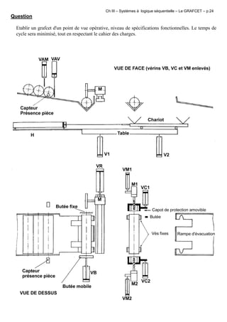 Ch III – Systèmes à logique séquentielle – Le GRAFCET – p.24
Question
Etablir un grafcet d'un point de vue opérative, niveau de spécifications fonctionnelles. Le temps de
cycle sera minimisé, tout en respectant le cahier des charges.
 