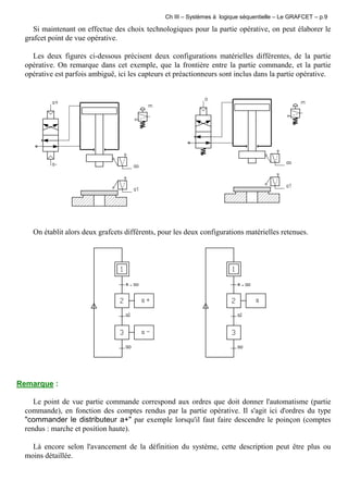 Ch III – Systèmes à logique séquentielle – Le GRAFCET – p.9
Si maintenant on effectue des choix technologiques pour la partie opérative, on peut élaborer le
grafcet point de vue opérative.
Les deux figures ci-dessous précisent deux configurations matérielles différentes, de la partie
opérative. On remarque dans cet exemple, que la frontière entre la partie commande, et la partie
opérative est parfois ambiguë, ici les capteurs et préactionneurs sont inclus dans la partie opérative.
On établit alors deux grafcets différents, pour les deux configurations matérielles retenues.
Remarque :
Le point de vue partie commande correspond aux ordres que doit donner l'automatisme (partie
commande), en fonction des comptes rendus par la partie opérative. Il s'agit ici d'ordres du type
"commander le distributeur a+" par exemple lorsqu'il faut faire descendre le poinçon (comptes
rendus : marche et position haute).
Là encore selon l'avancement de la définition du système, cette description peut être plus ou
moins détaillée.
 