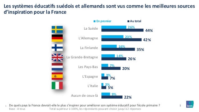 Faut Il Réformer Le Système éducatif Français
