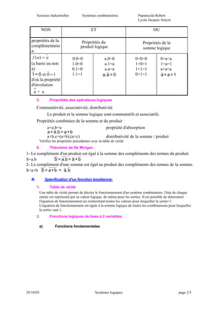 Sciences Industrielles        Systèmes combinatoires              Papanicola Robert
                                                                          Lycée Jacques Amyot

             NON                             ET                                      OU

   propriétés de la                   Propriétés du                           Propriétés de la
   complémentatio                    produit logique                          somme logique
   n
    f (a) = a                    0.0=0                a.0=0              0+0=0            0+a=a
   (a barre ou non               1.0=0                a.1=a              1+0=1            1+a=1
   a)                            0.1=0                a.a=a              1+1=1            a+a=a
   1 = 0 et 0 = 1                1.1=1               a. a = 0            0+1=1            a+a=1
   d'où la propriété
   d'involution
    a= a
        5.      Propriétés des opérateurs logiques

        Commutativité, associativité, distributivité
             Le produit et la somme logique sont commutatifs et associatifs.
        Propriétés combinées de la somme et du produit
             a+a.b=a                            propriété d'absorption
              a + a.b = a + b
             a+b.c=(a+b).(a+c)                  distributivité de la somme / produit
         Vérifier les propriétés précédentes avec la table de vérité
        6.      Théorème de De Morgan
1- Le complément d'un produit est égal à la somme des compléments des termes du produit.
S=a.b         S = a.b = a + b
2- Le complément d'une somme est égal au produit des compléments des termes de la somme.
S=a+b S = a + b = a.b

   B.         Spécification d'un fonction booléenne:

        1.        Table de vérité
          Une table de vérité permet de décrire le fonctionnement d'un système combinatoire, l'état de chaque
          entrée est représenté par sa valeur logique, de même pour les sorties. Il est possible de déterminer
          l'équation de fonctionnement en recherchant toutes les valeurs pour lesquelles la sortie=1
          L'équation de fonctionnement est égale à la somme logique de toutes les combinaisons pour lesquelles
          la sortie vaut 1.
        2.      Fonctions logiques de base à 2 variables

         a)         Fonctions fondamentales




28/10/03                                        Systèmes logiques                                    page 2/5
 