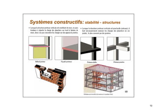 10
10
Systèmes constructifs: stabilité - structures
 