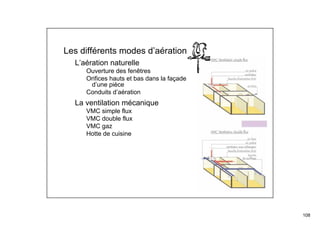 108
108
Les différents modes d’aération
L’aération naturelle
Ouverture des fenêtres
Orifices hauts et bas dans la façade
d’une pièce
Conduits d’aération
La ventilation mécanique
VMC simple flux
VMC double flux
VMC gaz
Hotte de cuisine
 