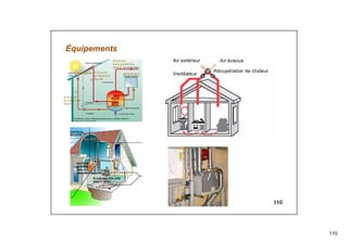 110
110
Équipements
A P P O I N T
C ir c u it
p r im a ir e
is o lé
C A P T E U R
C ir c u it
s e c o n d a ir e
is o lé
C ir c u it
p r im a ir e
is o lé
 