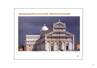 17
17
Typologie Systèmes constructifs: Maçonnerie ponctuelle
 