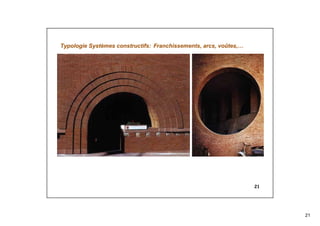 21
21
Typologie Systèmes constructifs: Franchissements, arcs, voûtes,…
 