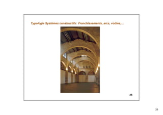 25
25
Typologie Systèmes constructifs: Franchissements, arcs, voûtes,…
 