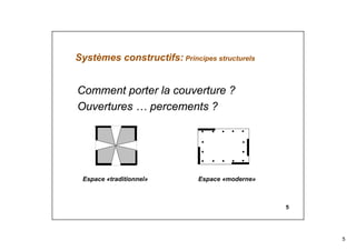 5
5
Systèmes constructifs: Principes structurels
Comment porter la couverture ?
Ouvertures … percements ?
Espace «traditionnel» Espace «moderne»
 